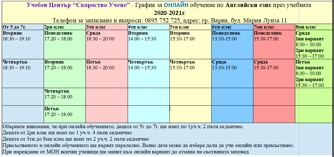 Онлайн курс по Английски език за деца и ученици през Учебната 2020-2021 ...